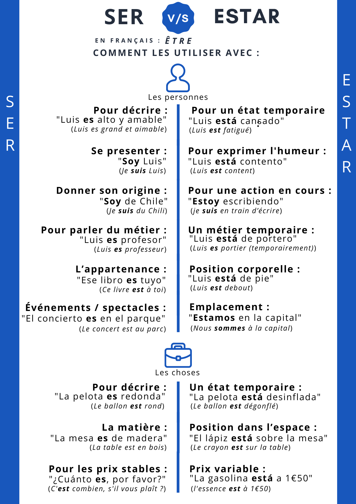 Infographie SER et ESTAR